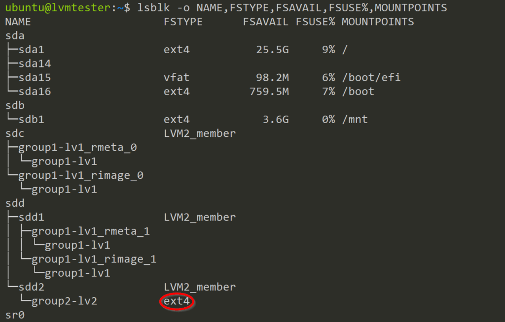 List created File System