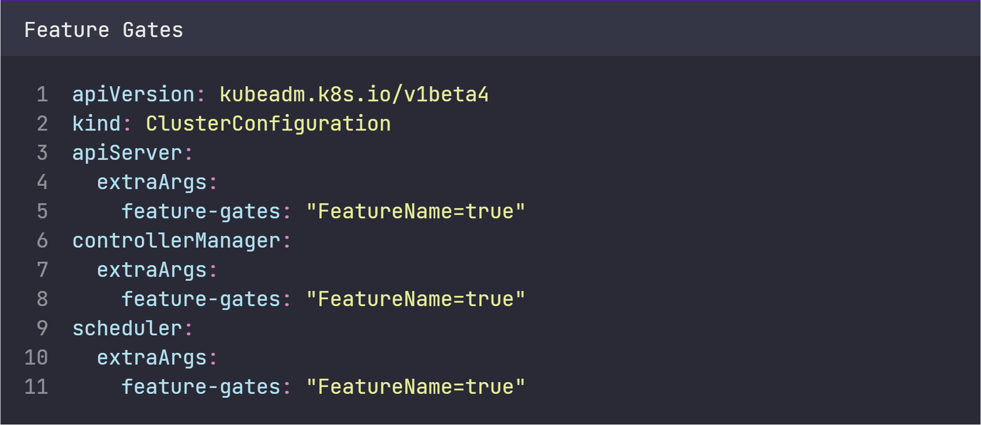 Kubernetes – Activate Feature Gates – A deep dive